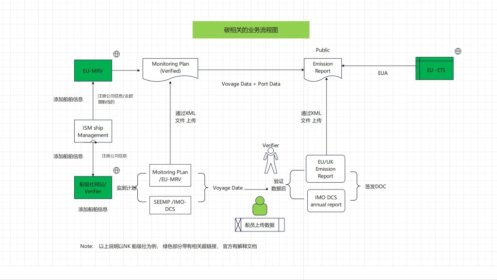 我们工作的大致流程图如上图所示 ：  涉及到的网站